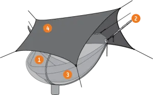 ENO OneLink Hammock System